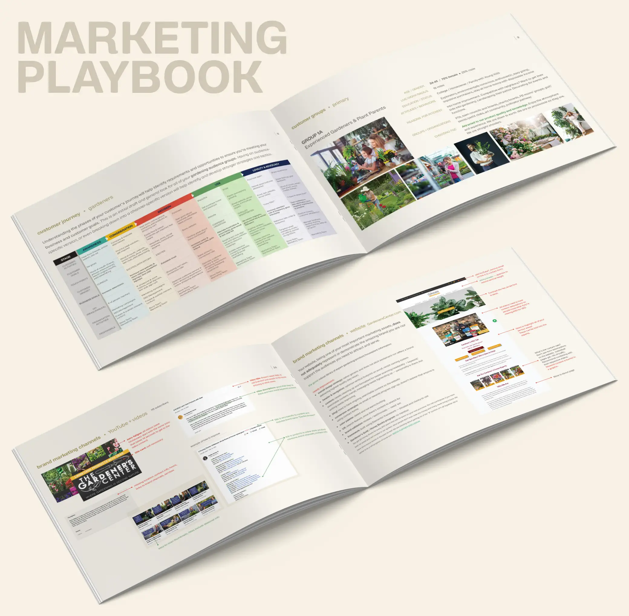 Marketing Playbook + Customer Journey Mapping